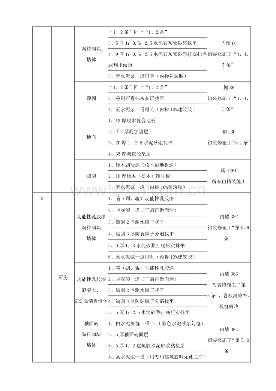 社区楼群初装修施工方案.doc_第3页