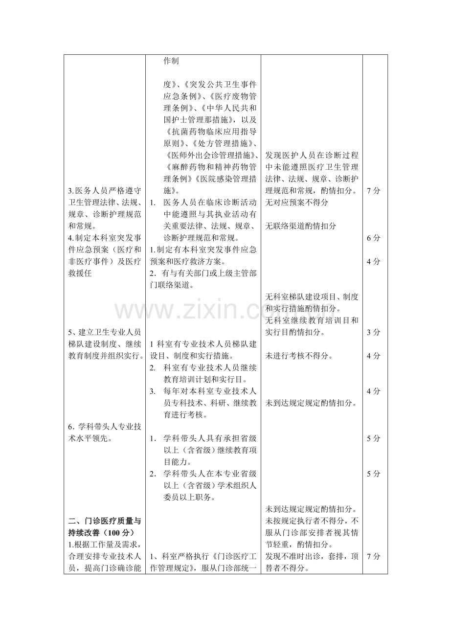 普外科医疗质量评价体系与考核标准资料.doc_第2页