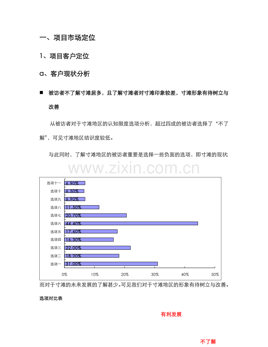 重庆渝能乾德置业寸滩项目产品规划报告.doc_第3页