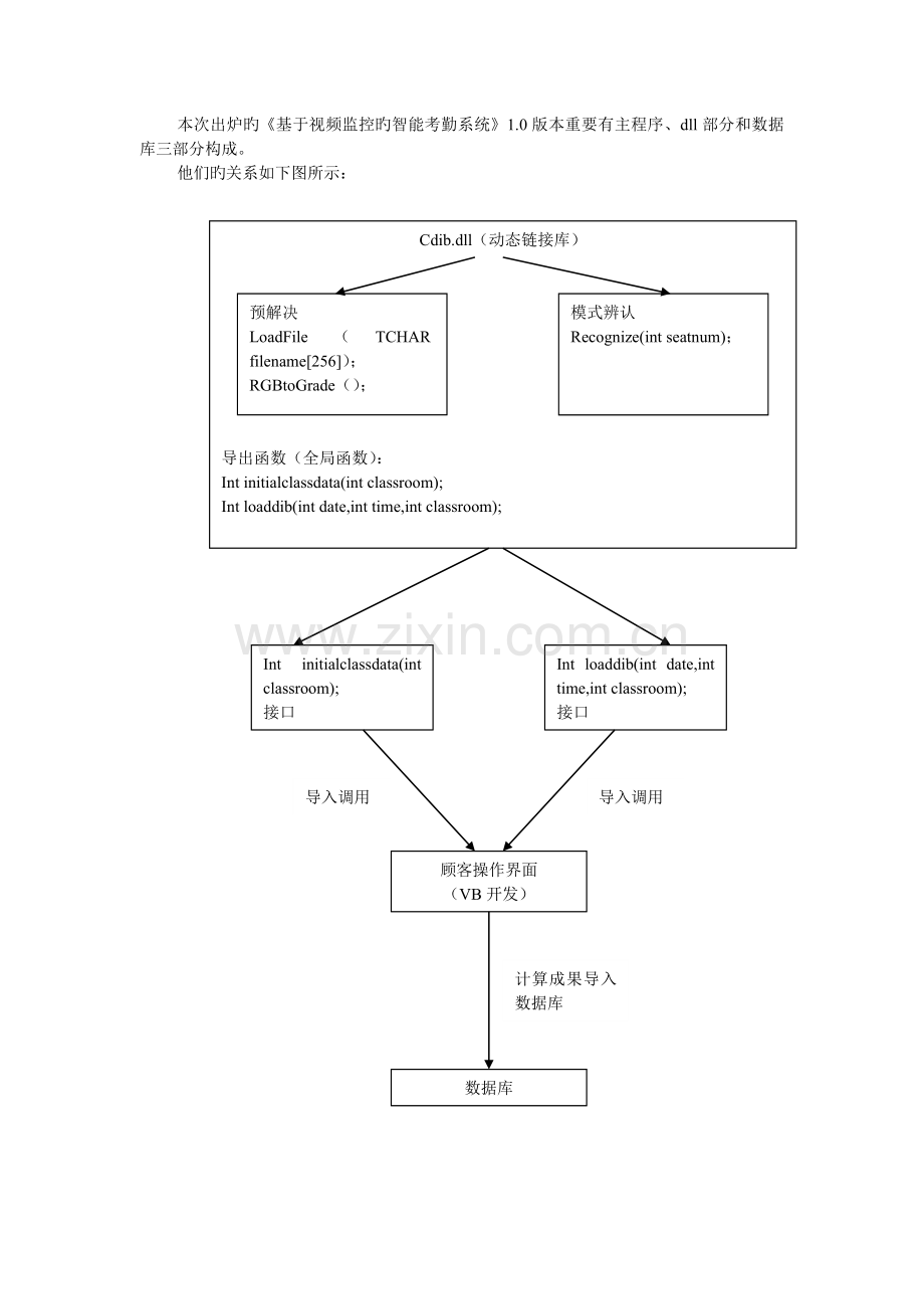 基于视频的智能考勤系统.doc_第2页