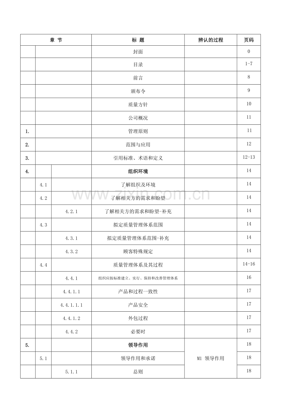 达生质量手册.doc_第2页