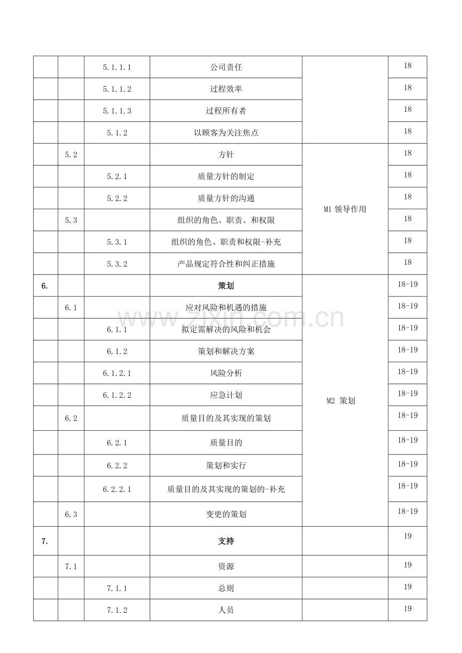 达生质量手册.doc_第3页