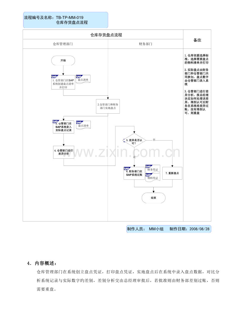 库存盘点操作手册.doc_第3页