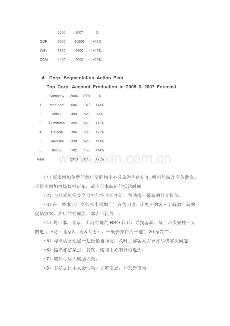 香格里拉日本市场开发计划.doc_第3页