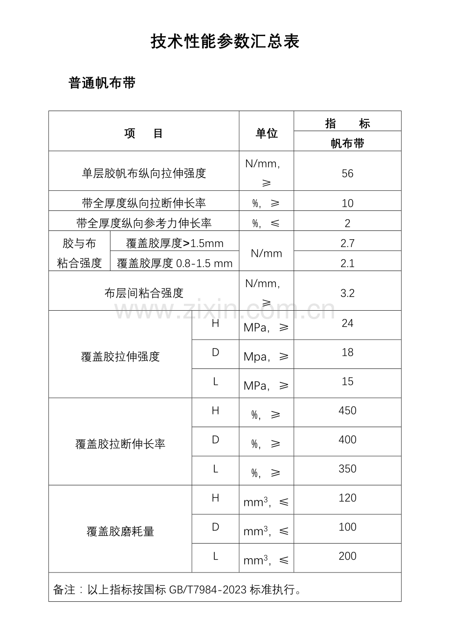 皮带技术性能参数汇总表.doc_第1页