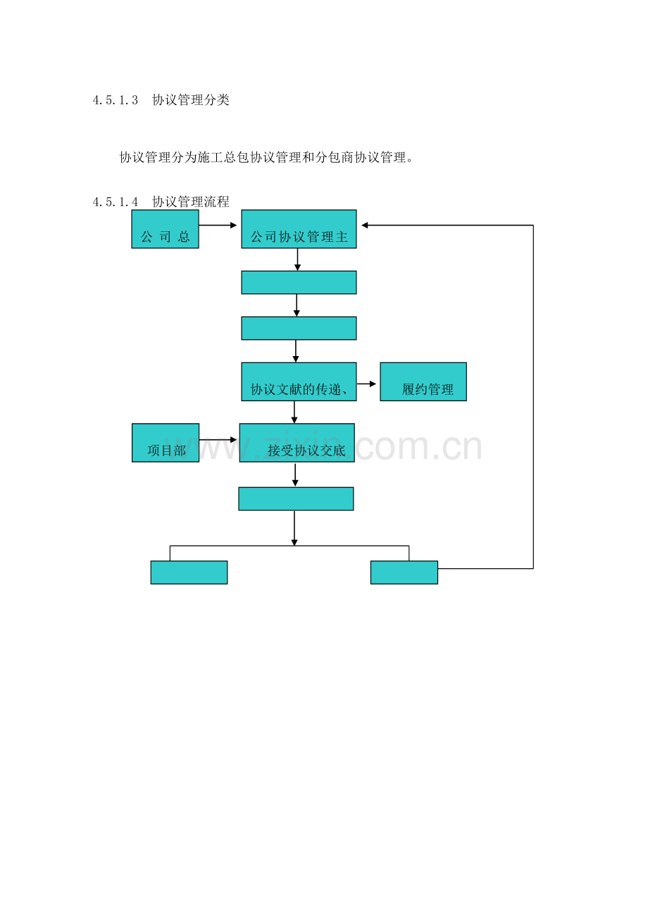 合同与信息管理.doc_第2页