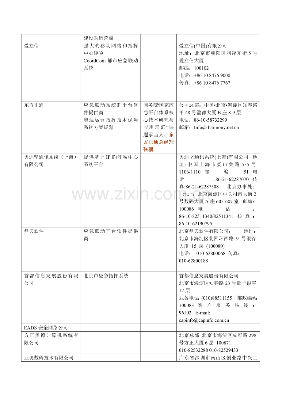 应急信息化市场调研.doc_第3页