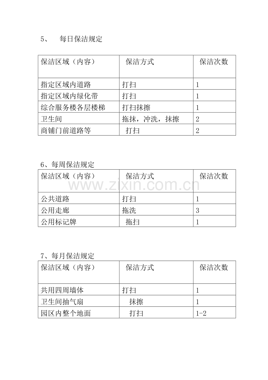 保洁、保安、绿化岗位管理细则.doc_第2页