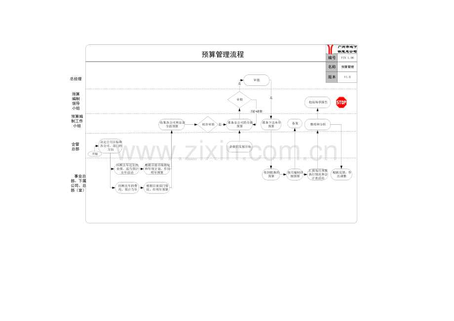 业务流程优化报告下.doc_第1页