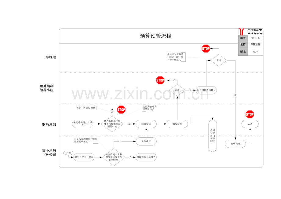 业务流程优化报告下.doc_第2页