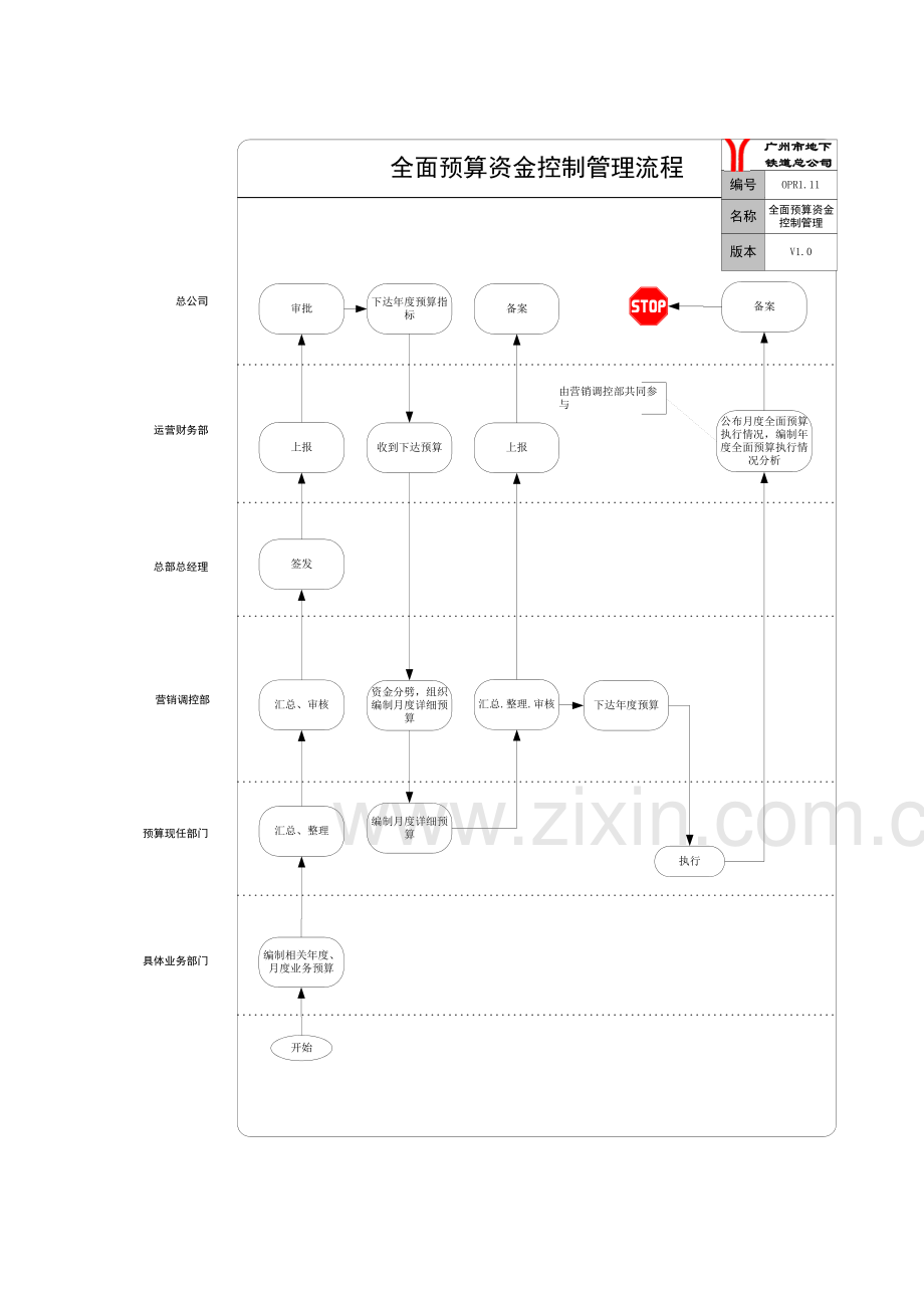 业务流程优化报告下.doc_第3页