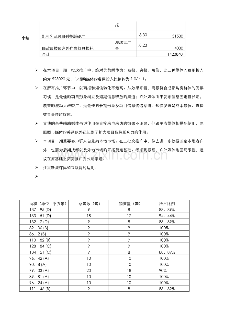 合富辉煌四川锦上城一期一批次营销总结及二批次营销思路.doc_第3页