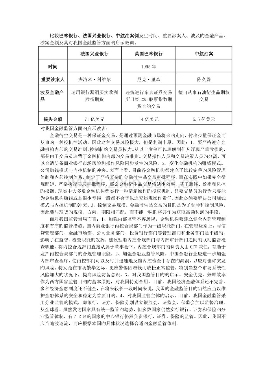 金融监管案例.doc_第1页