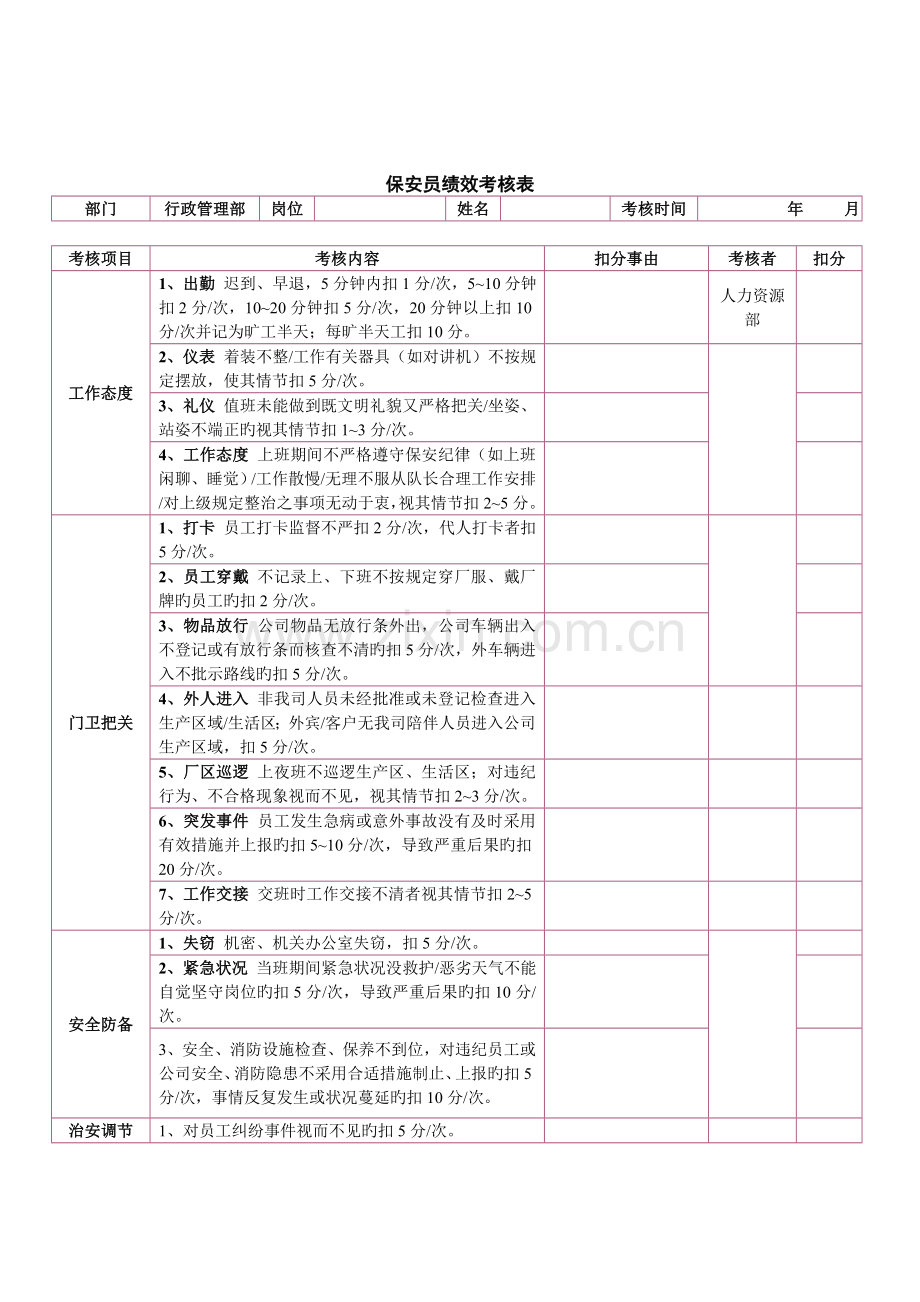 保安员绩效考核表.doc_第1页