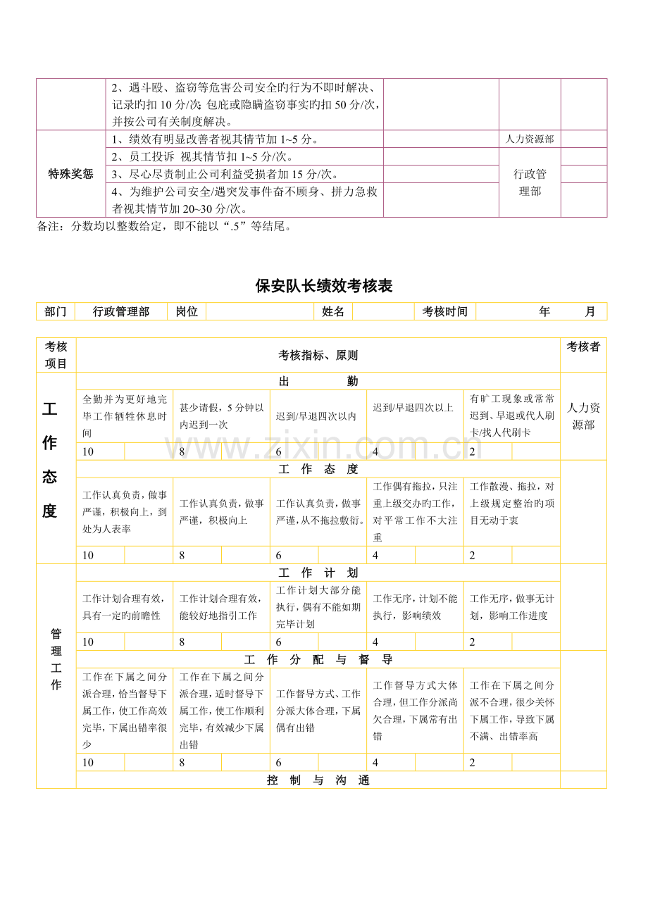 保安员绩效考核表.doc_第2页