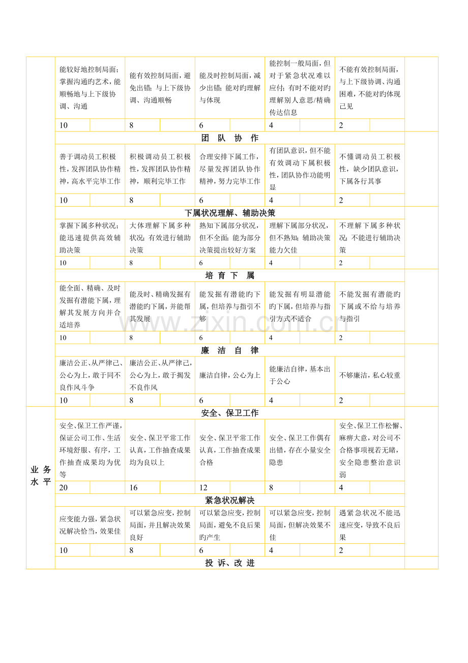 保安员绩效考核表.doc_第3页