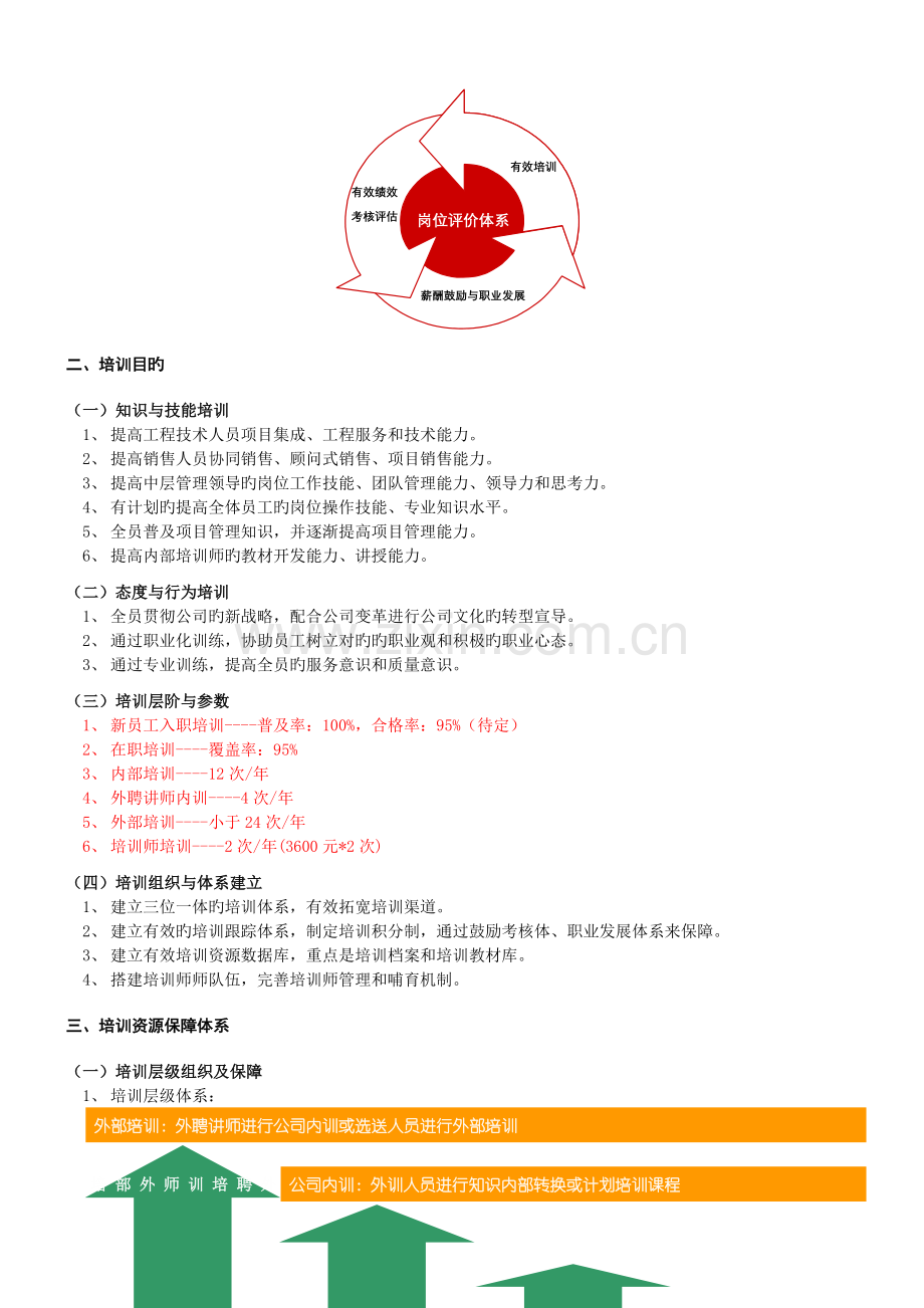 培训总体规划.doc_第3页