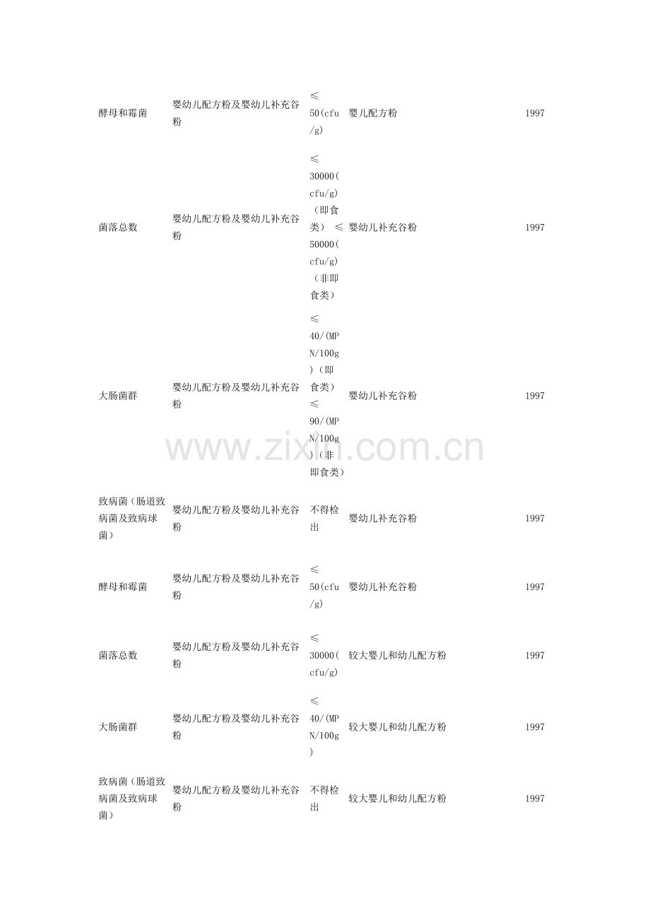 微生物限量标准.doc_第3页