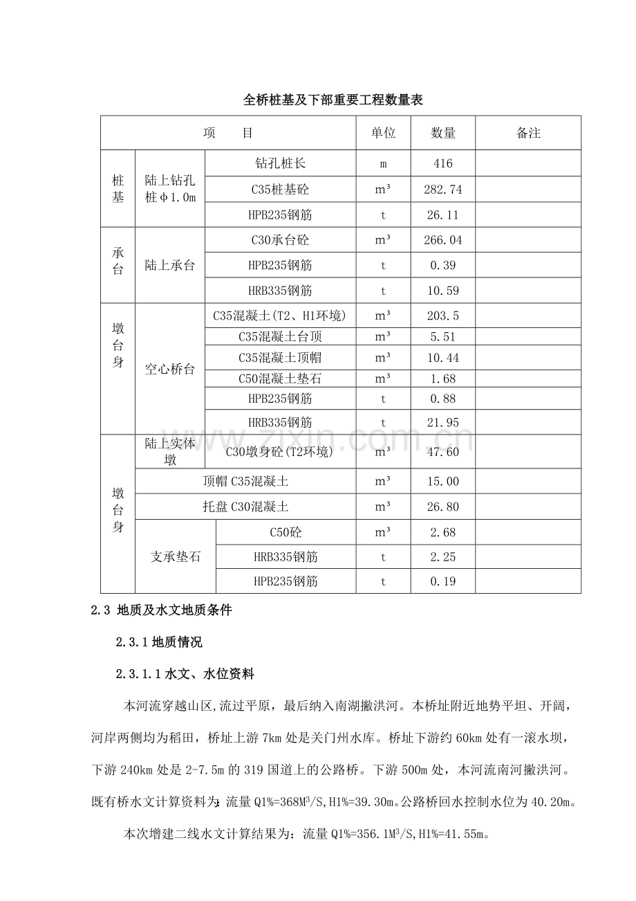 谢家铺中桥施工组织设计.doc_第3页