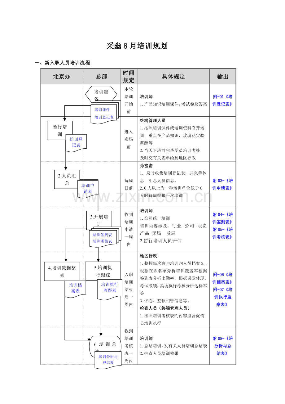 促销员月培训规划.doc_第1页