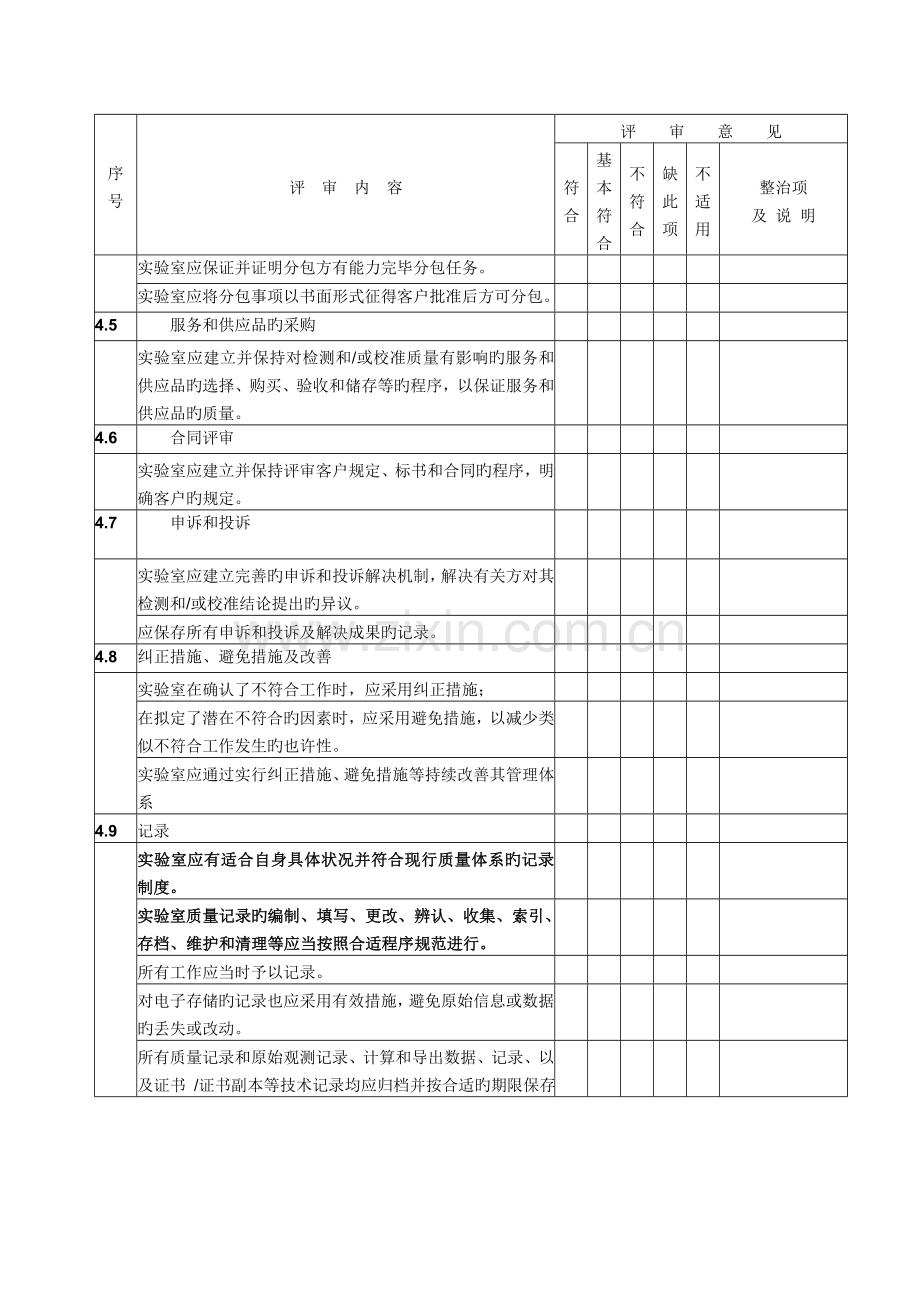 内审现场审核检查表.doc_第3页