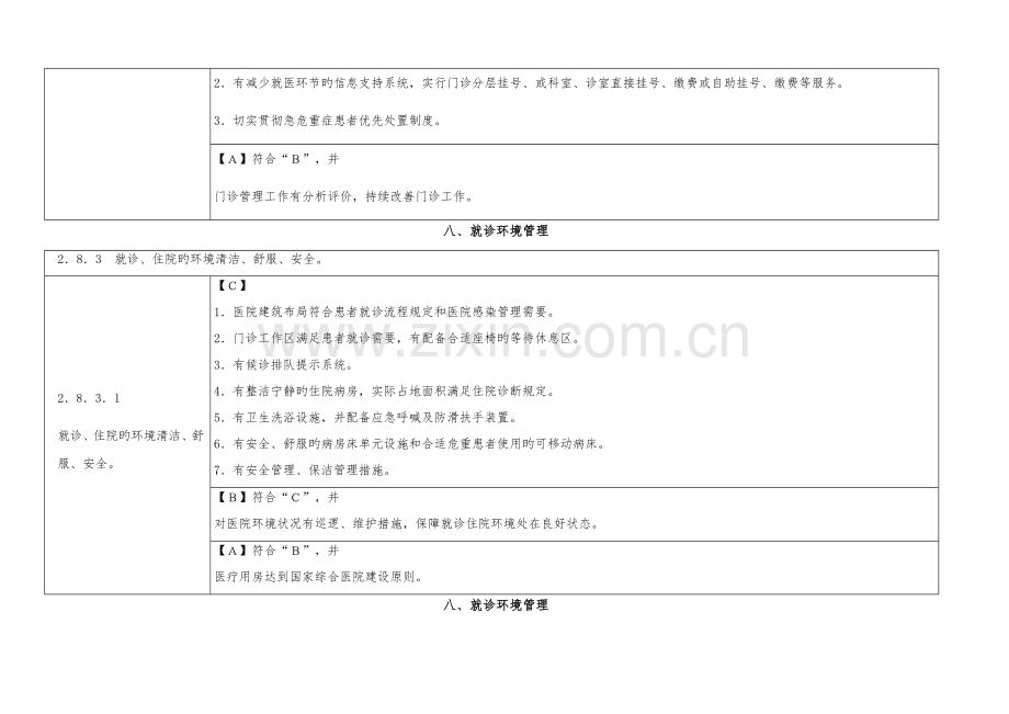 三级综合医院评审标准实施细则.docx_第2页