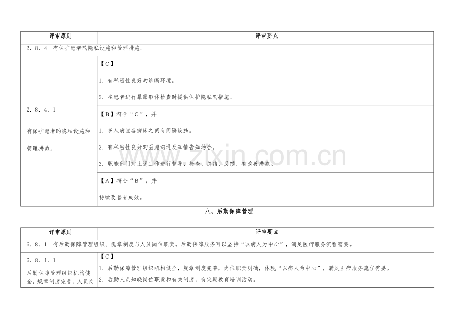 三级综合医院评审标准实施细则.docx_第3页