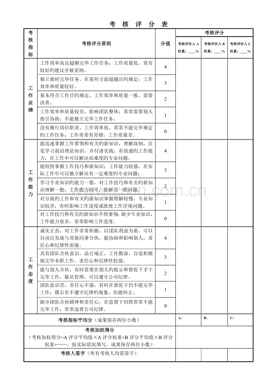 员工考核登记表王振曜.doc_第3页