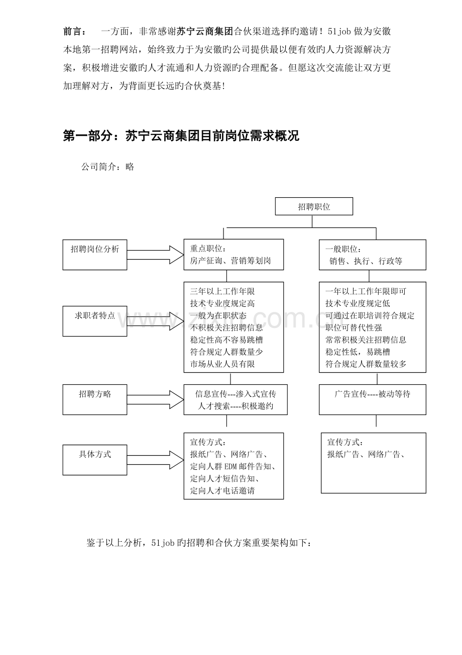 专场招聘会策划方案.doc_第3页