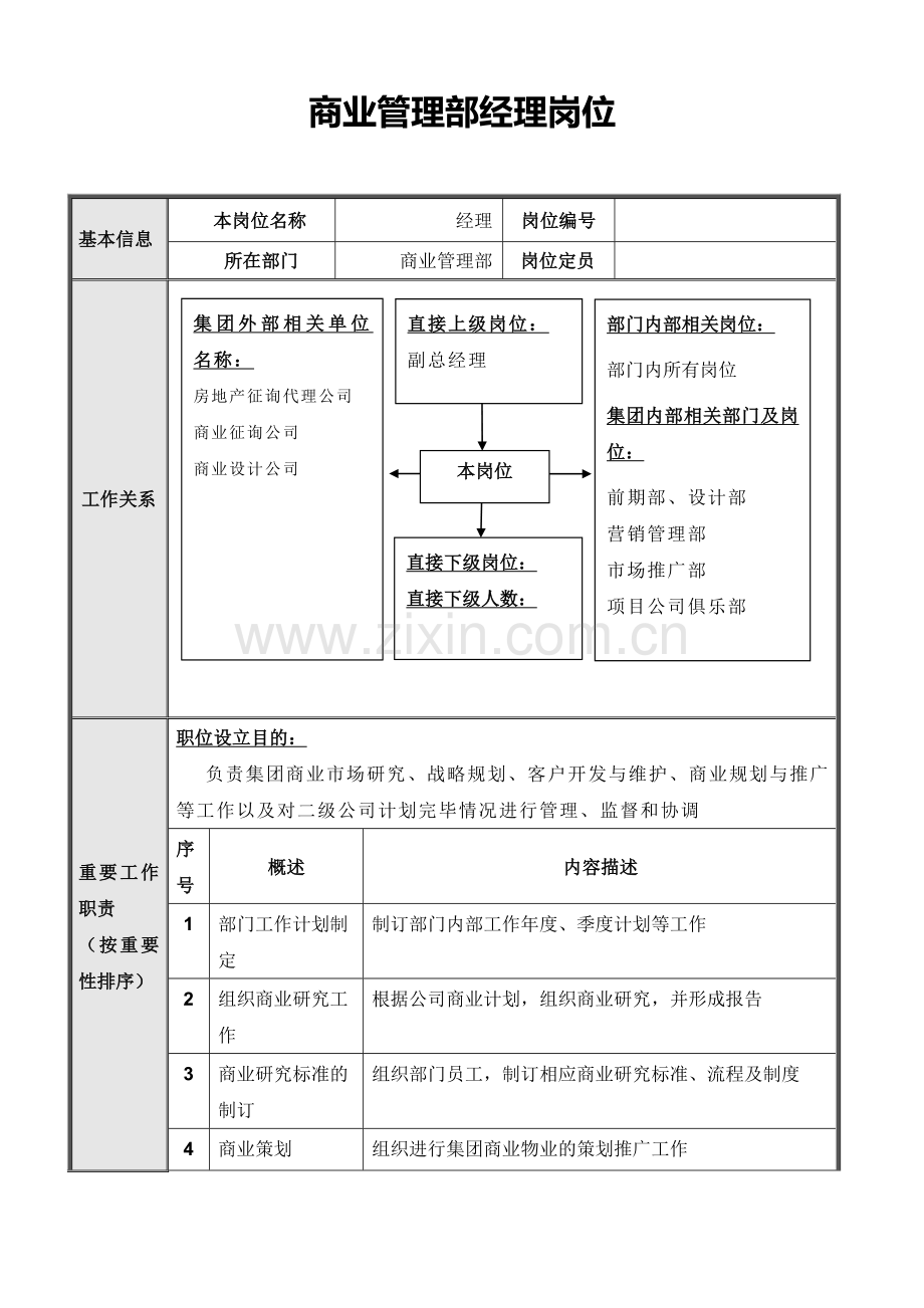 正略钧策永泰地产集团总部商业管理部岗位说明书汇编.doc_第2页