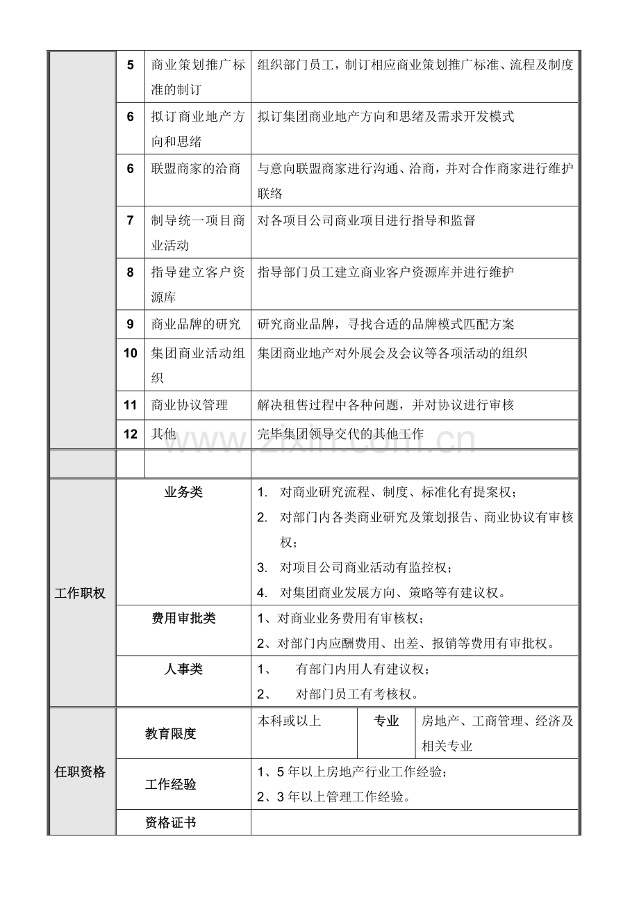 正略钧策永泰地产集团总部商业管理部岗位说明书汇编.doc_第3页