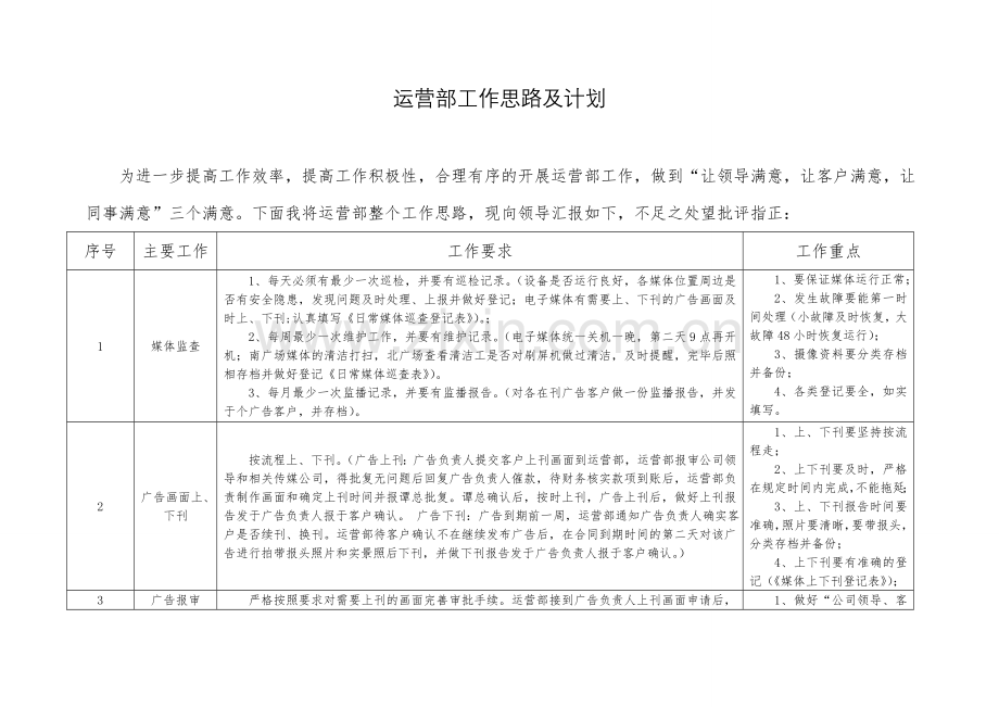 运营部工作思路.doc_第1页