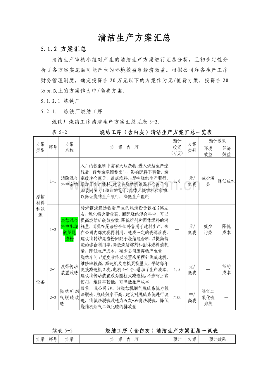 清洁生产方案汇总.docx_第1页