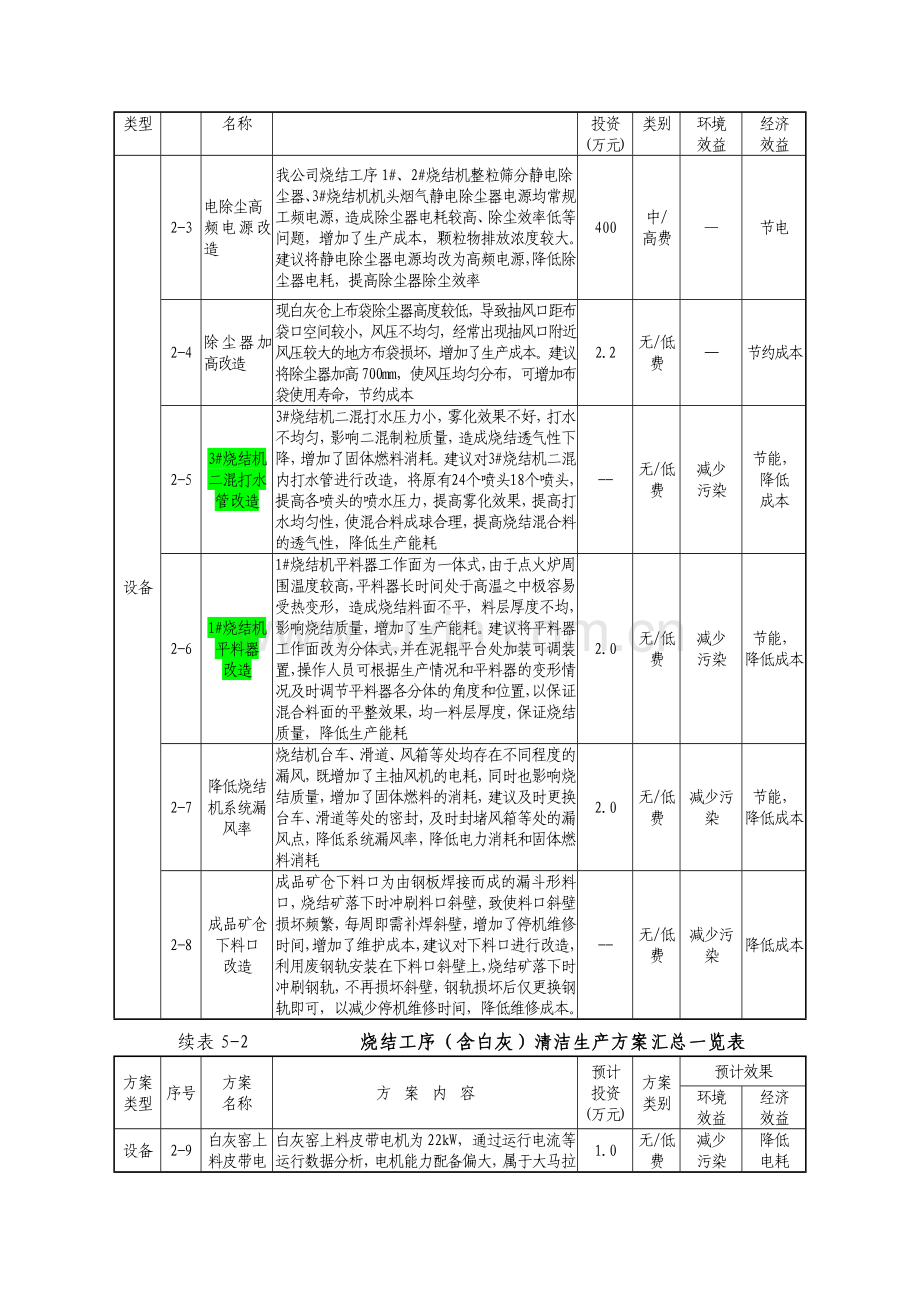 清洁生产方案汇总.docx_第2页