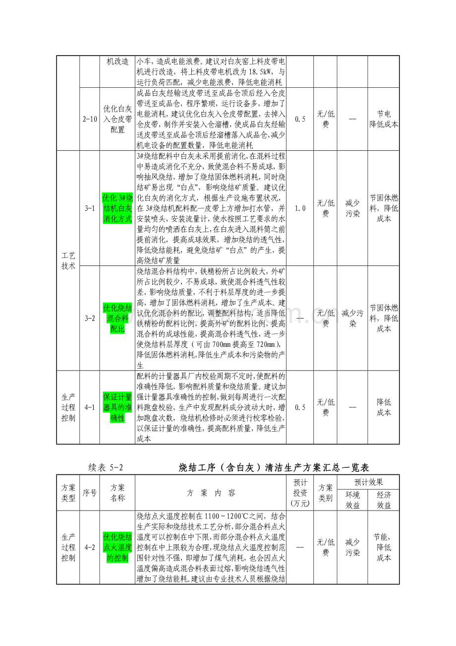 清洁生产方案汇总.docx_第3页