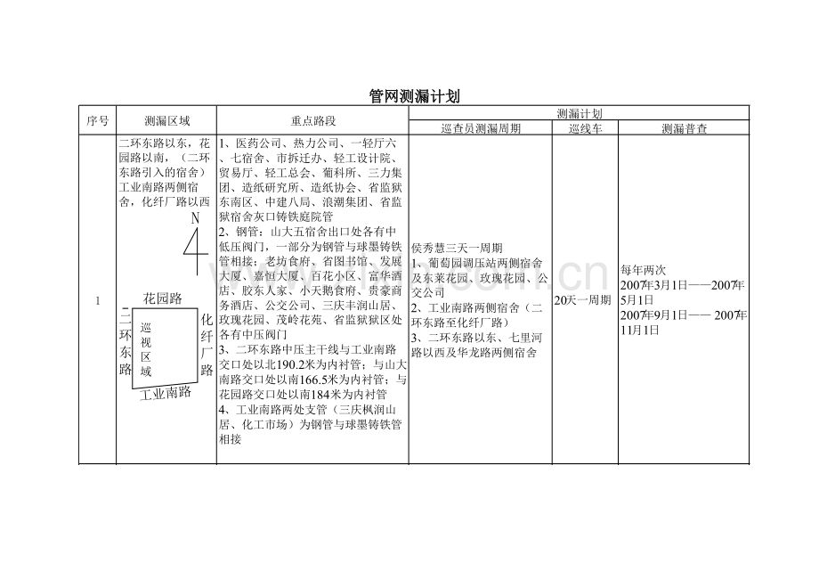 管网测漏计划.doc_第1页