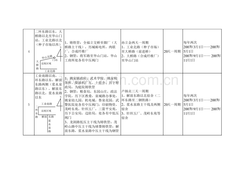 管网测漏计划.doc_第3页