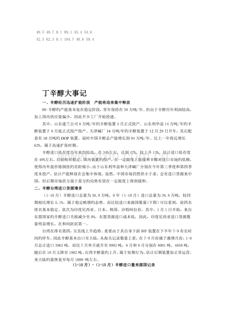 丁辛醇新装置集中投产-产能大增.doc_第3页