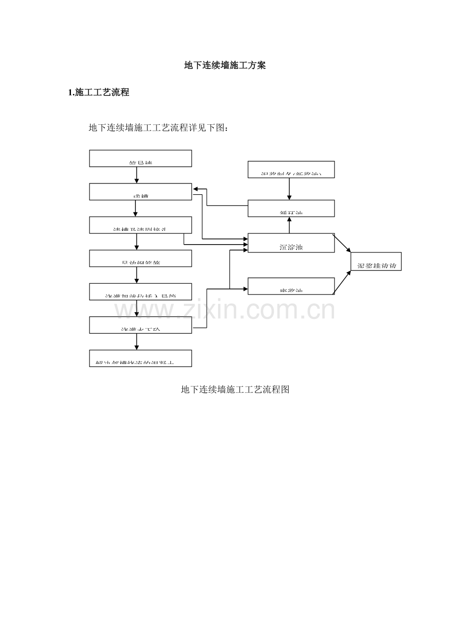 地下连续墙施工方案样本.doc_第1页