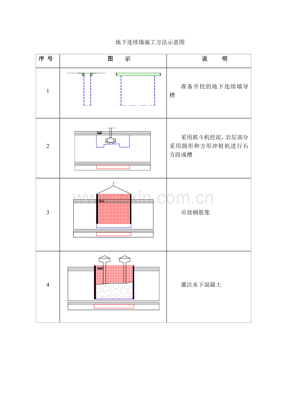 地下连续墙施工方案样本.doc_第2页