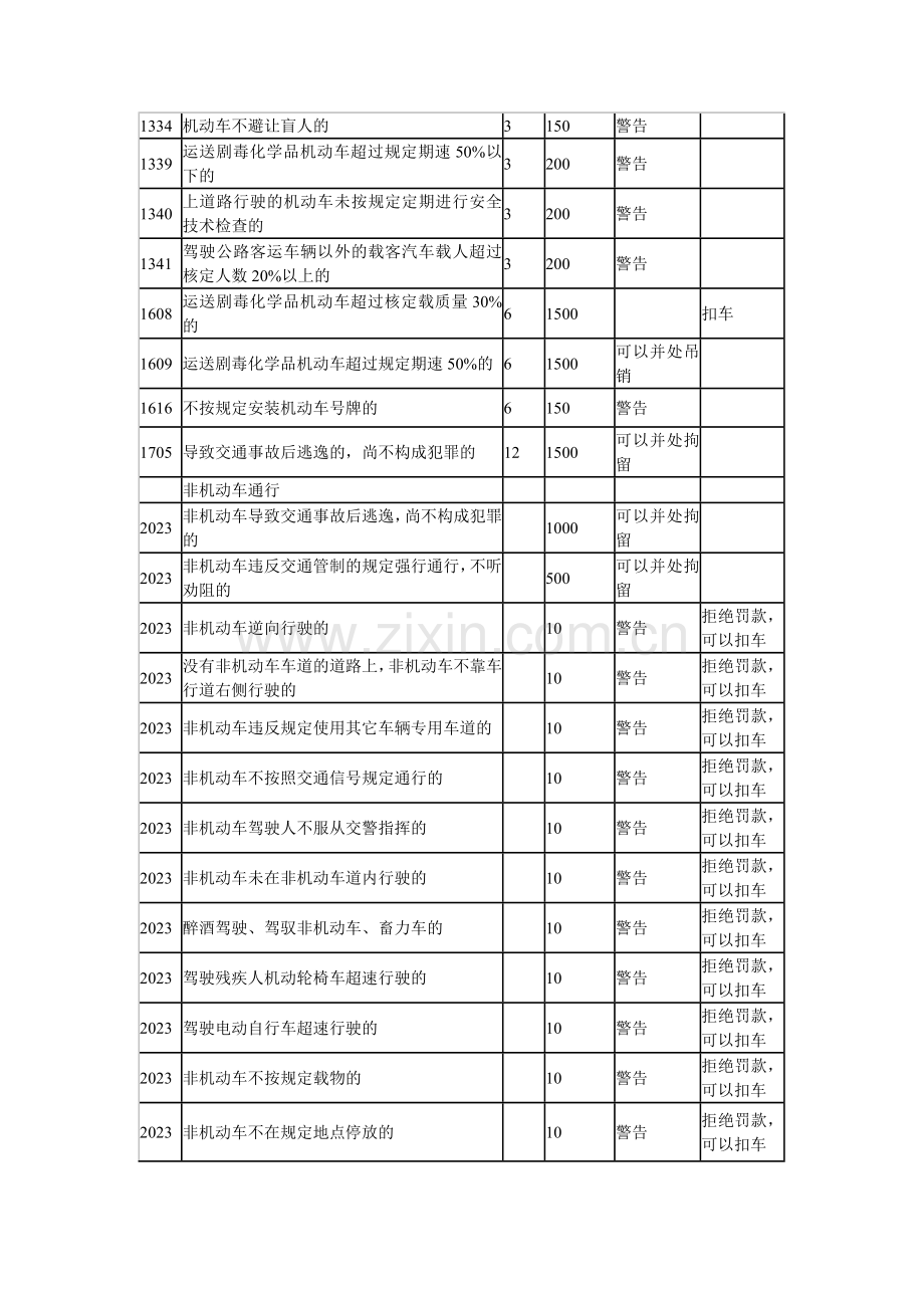 湖北省交通违法行为代码及处罚标准.doc_第3页