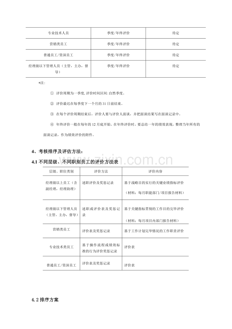 广州利华物业管理有限公司绩效考核管理制度.doc_第3页