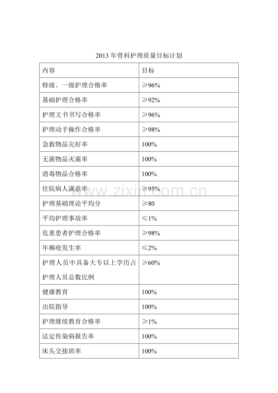 2013年骨科护理工作计划和目标.doc_第3页