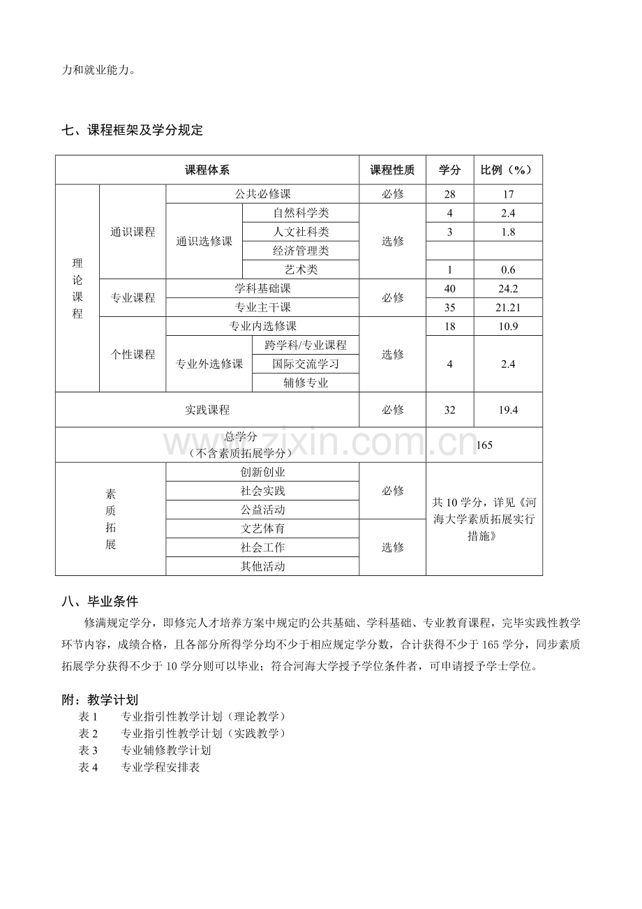 财务管理专业本科人才培养方案.doc_第2页