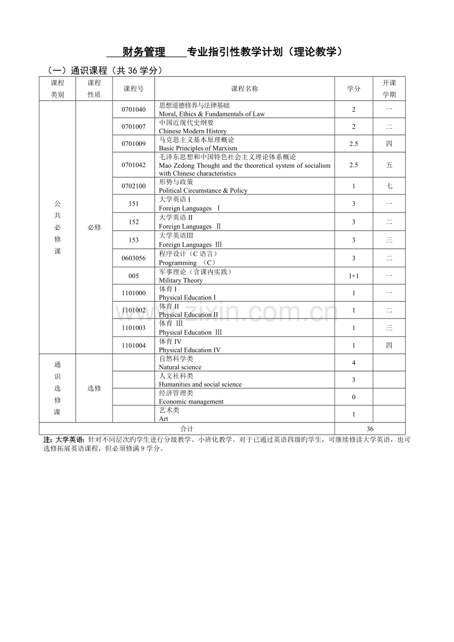 财务管理专业本科人才培养方案.doc_第3页