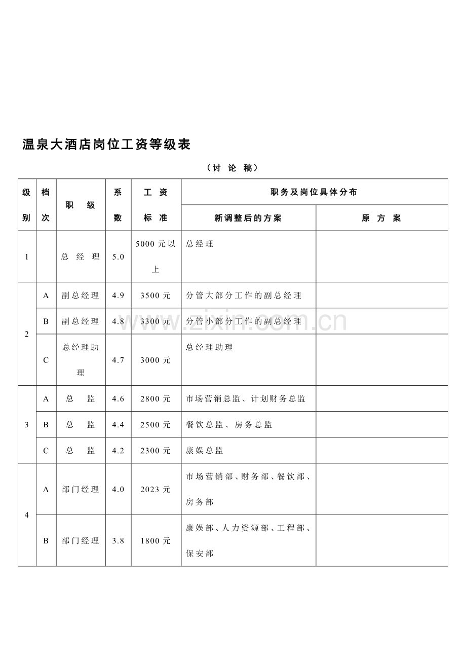 岗位工资等级表.doc_第2页