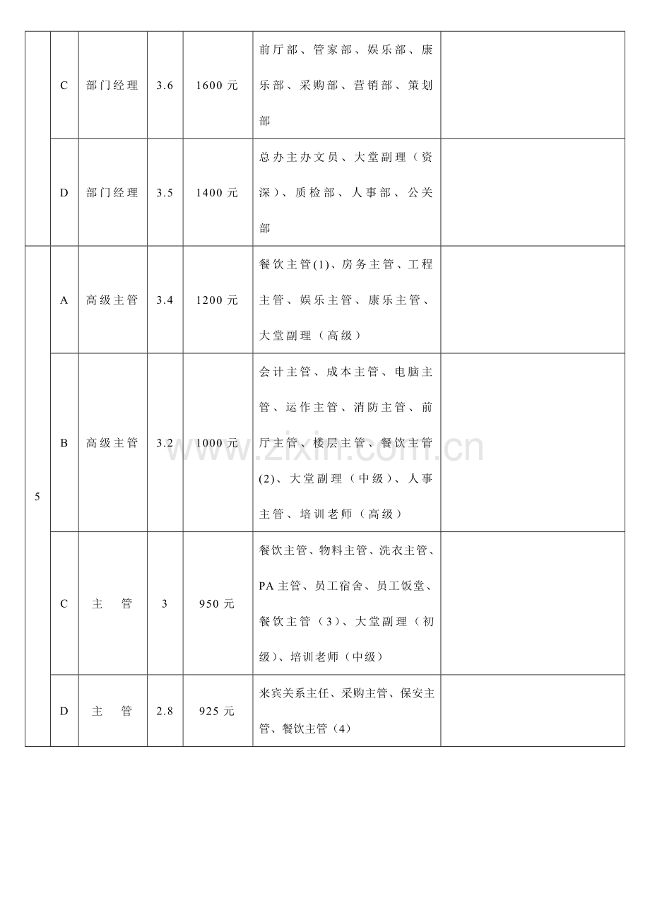 岗位工资等级表.doc_第3页