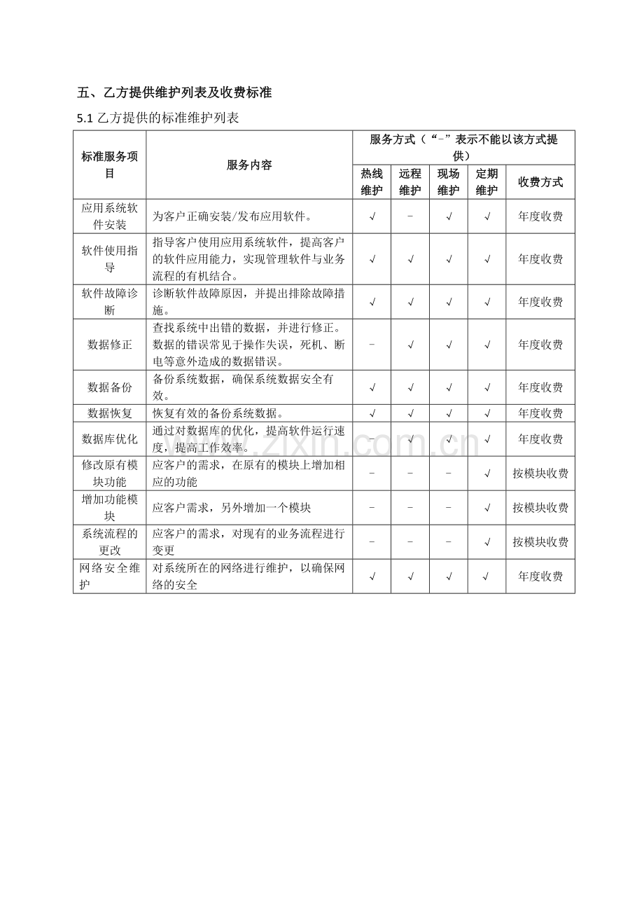 软件项目维护合同范本(2016版).docx_第3页