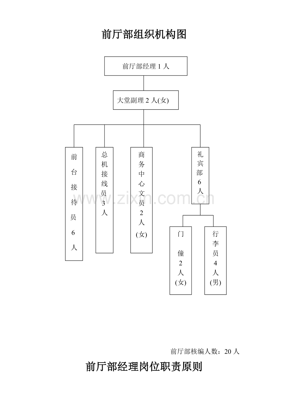 前厅部组织机构图.doc_第2页