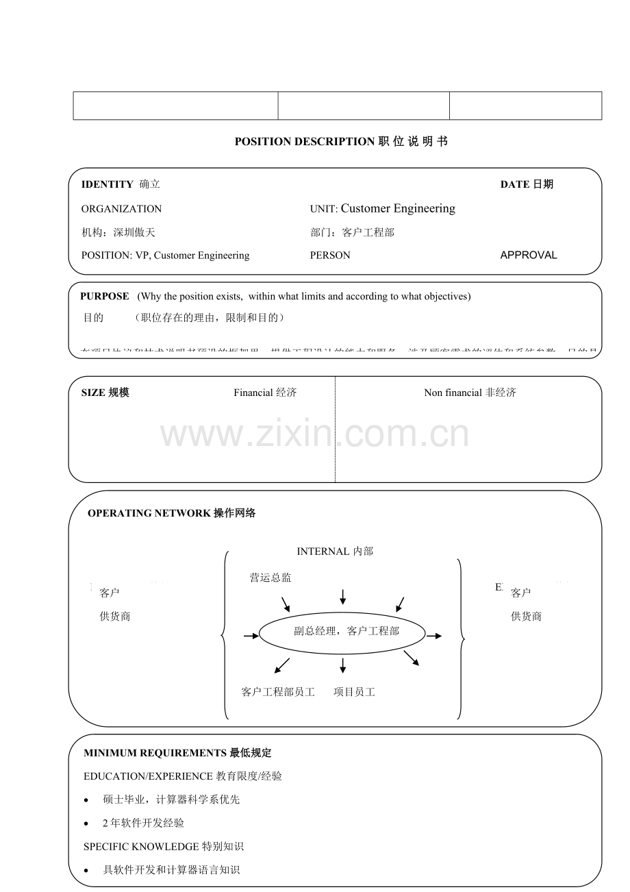 个典型的职位说明书.doc_第3页